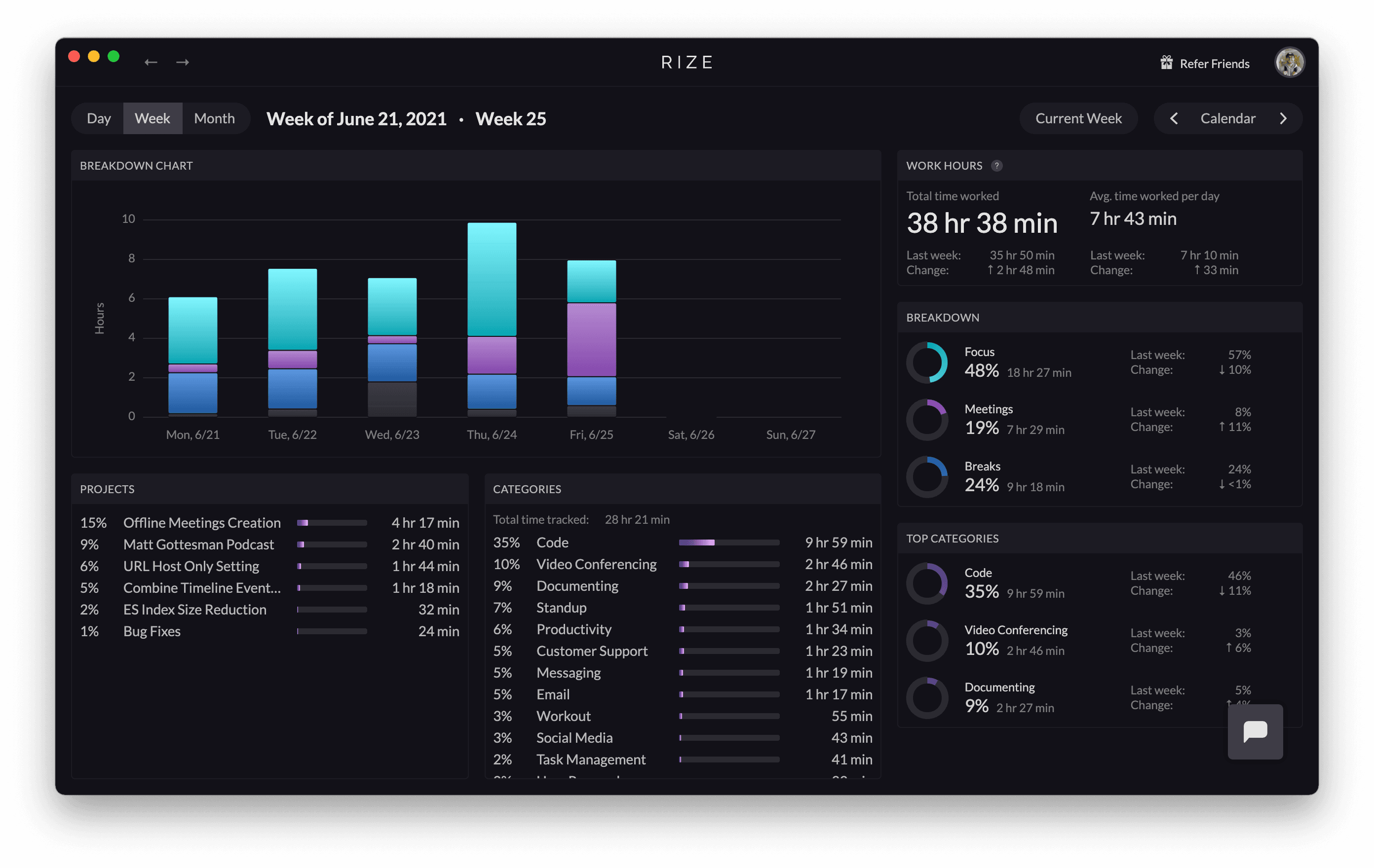Weekly and Monthly Dashboard Updates